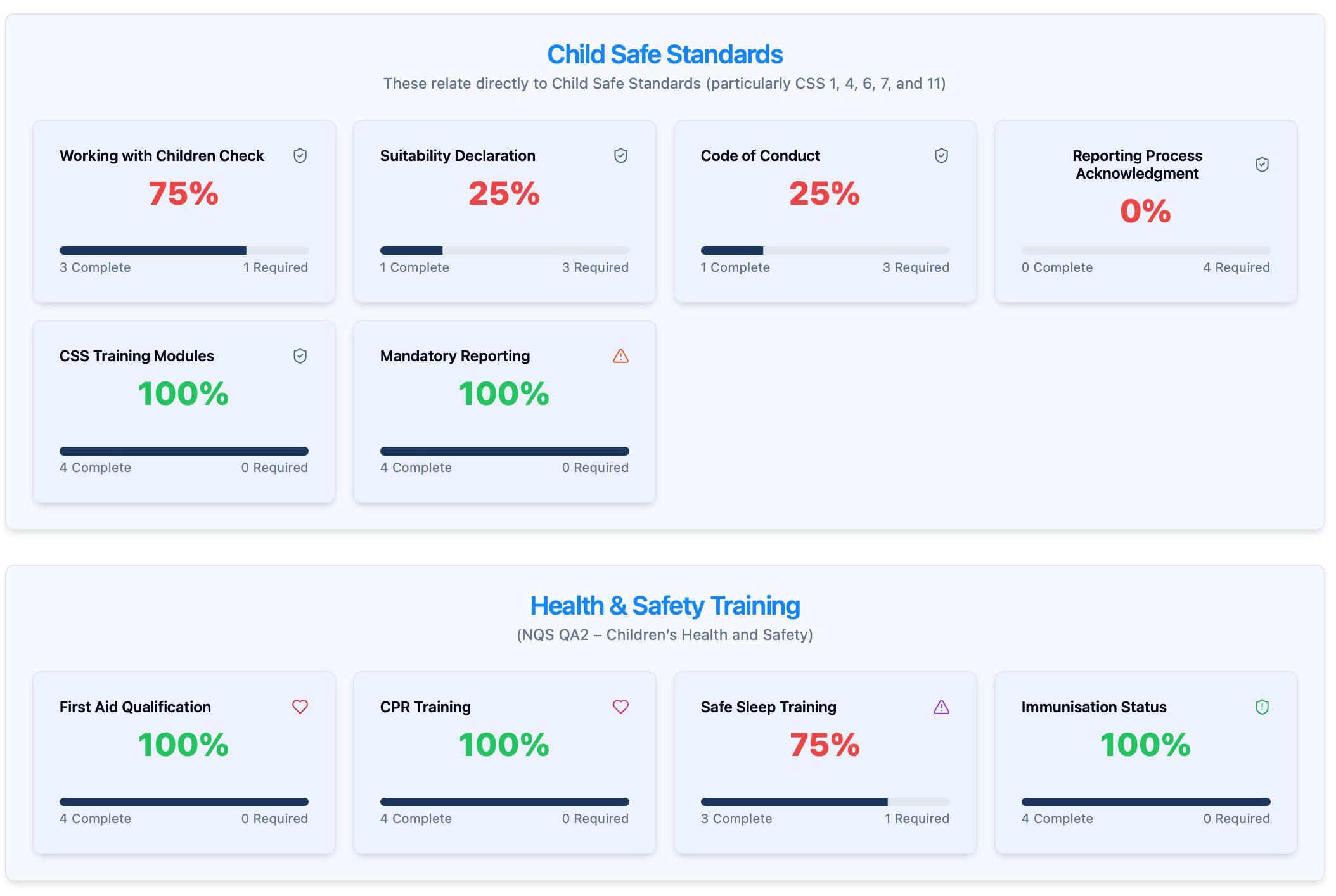 Policypass - Childcare Policy, Training & Compliance